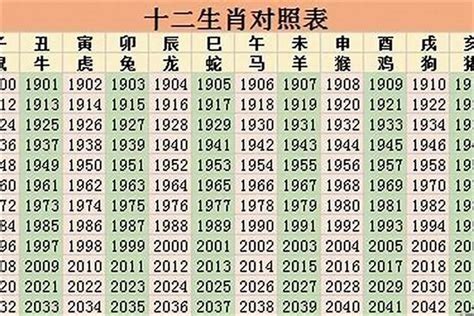 1967属什么|67年属什么生肖 1967年生肖是什么命